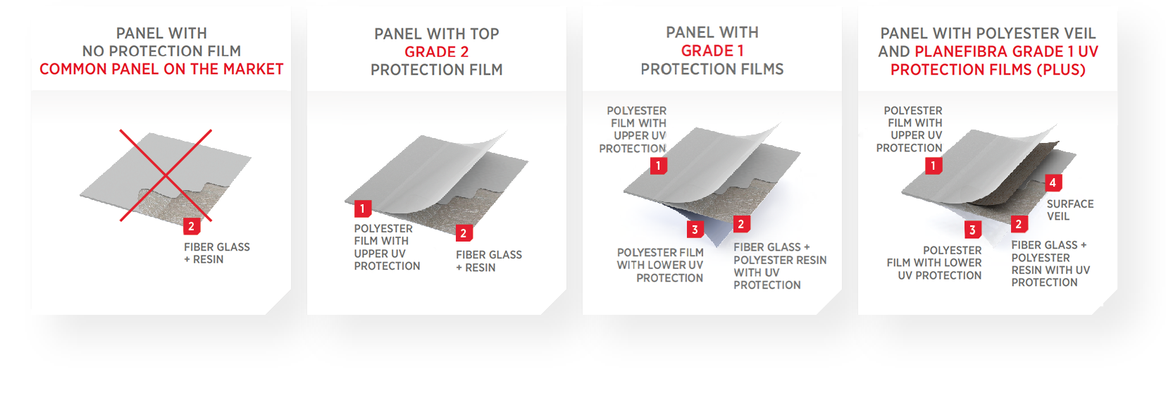 Telha Filme Explicação